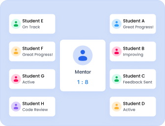 Low Mentor-to-Fellow
Ratios