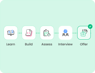 Structured Placement Outcomes